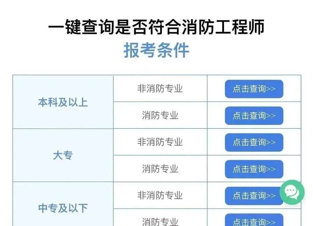 消防工程师证租出去多少钱_消防工程师证租赁有什么风险吗_消防工程师租证