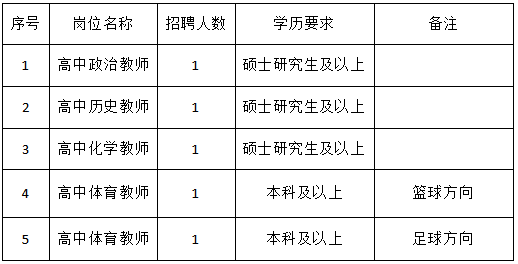 招聘东莞教师最新信息_东莞教师招聘_东莞教师招聘418人