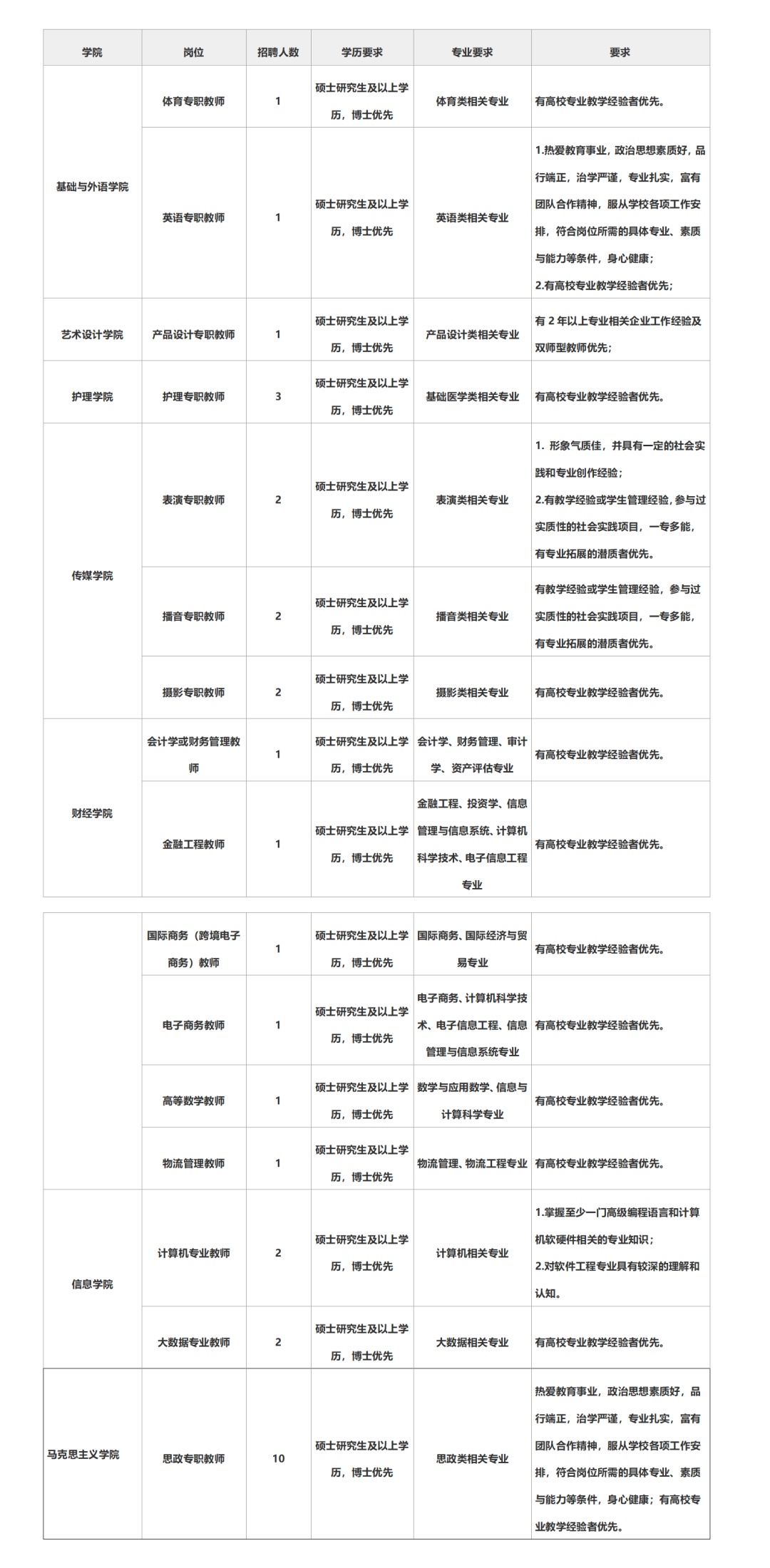 民办高校教师招聘_民办高校老师招聘_民办招聘高校教师的条件