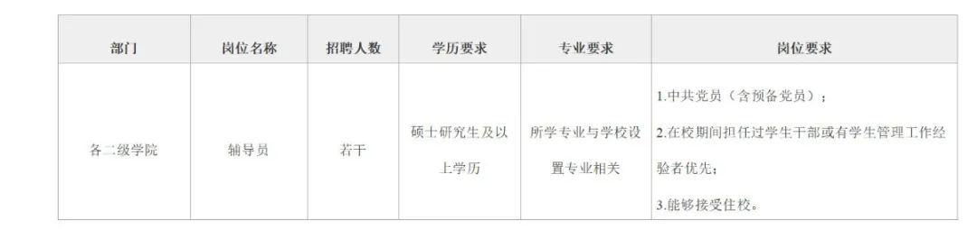 民办招聘高校教师的条件_民办高校老师招聘_民办高校教师招聘