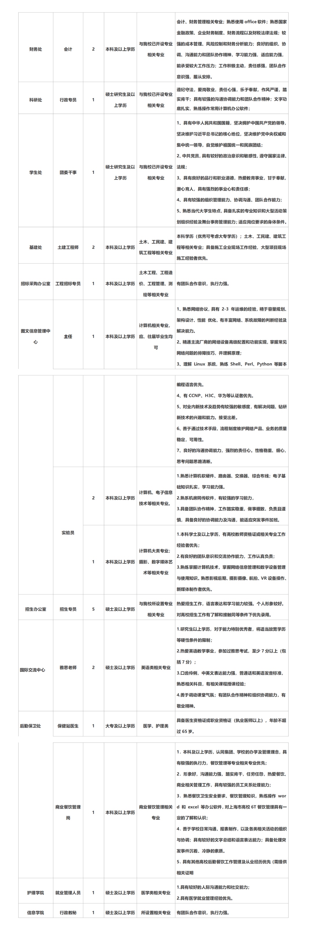 民办高校教师招聘_民办招聘高校教师的条件_民办高校老师招聘