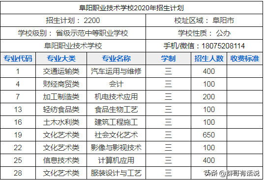 无锡中专教师招聘_无锡中专招聘教师条件_无锡中专招聘教师2023