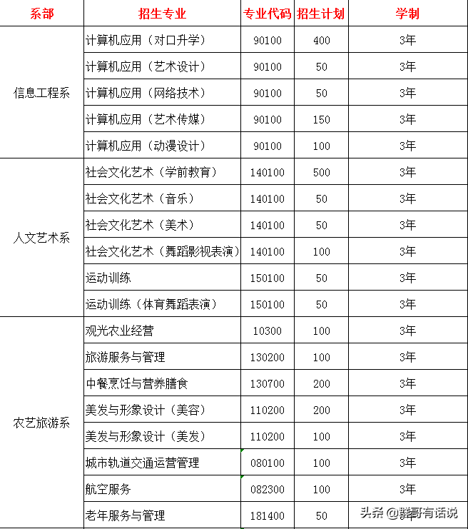 无锡中专招聘教师条件_无锡中专招聘教师2023_无锡中专教师招聘