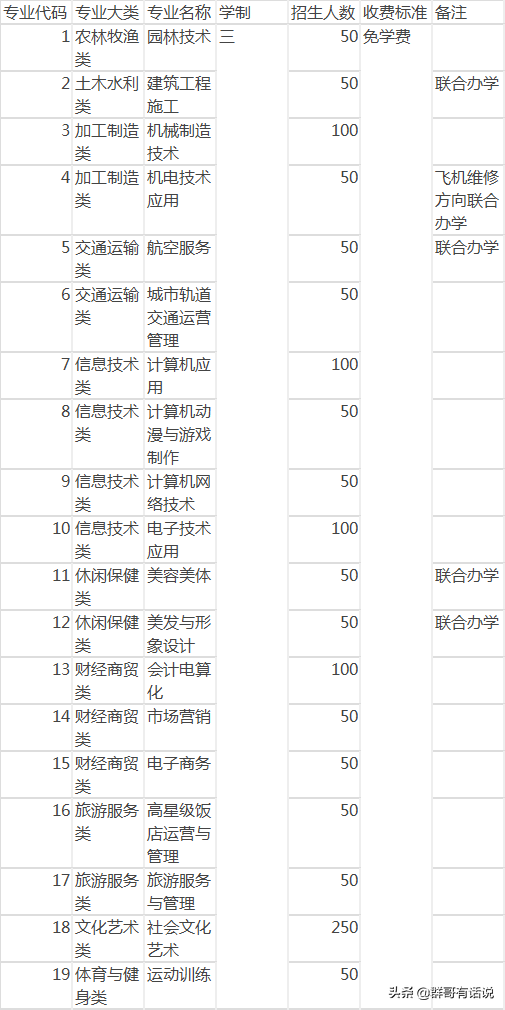 无锡中专招聘教师2023_无锡中专招聘教师条件_无锡中专教师招聘