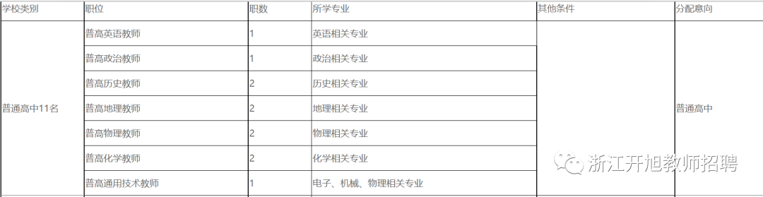 建德市教师招聘_招聘建德市教师公告_建德市2021年教师招聘
