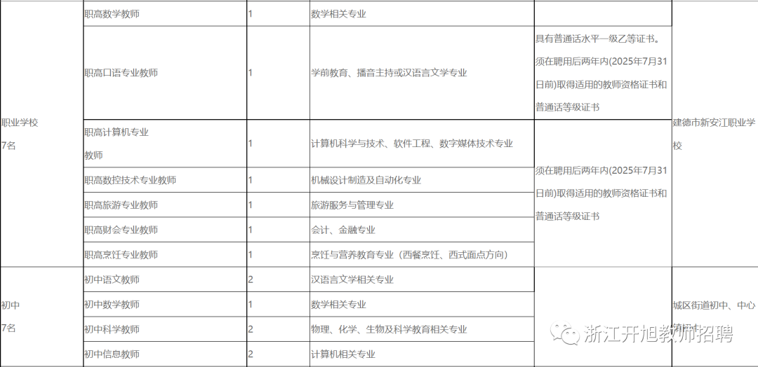 建德市教师招聘_建德市2021年教师招聘_招聘建德市教师公告
