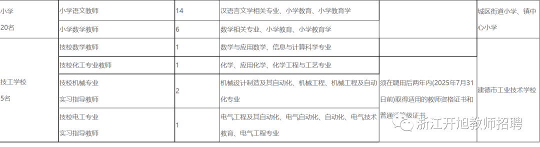 建德市教师招聘_建德市2021年教师招聘_招聘建德市教师公告