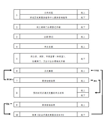 手续流程消防办理图片_消防手续办理流程图_消防手续图片
