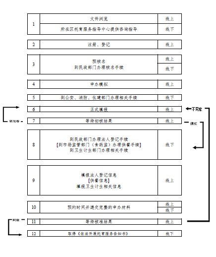 手续流程消防办理图片_消防手续图片_消防手续办理流程图