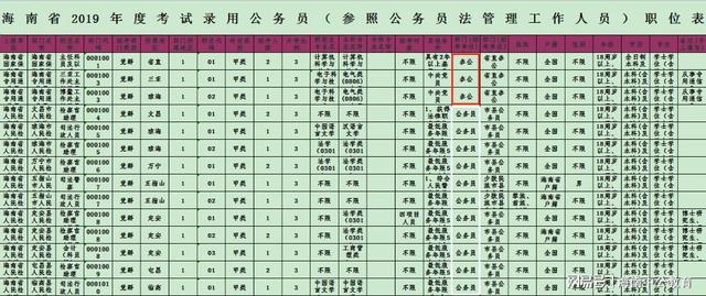参公怎么考试_参公参加公务员考试_参公 考试