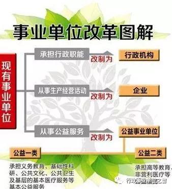 事业职级并行吧_参公事业单位职级并行_职级并行事业编制
