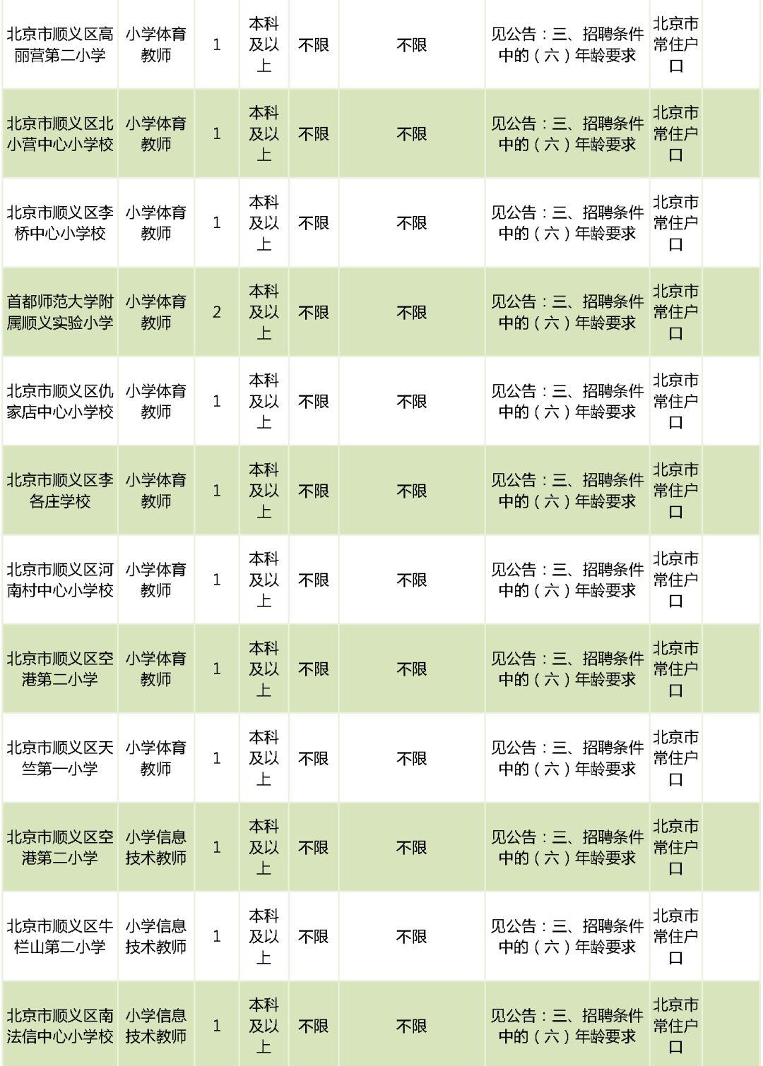 北京市通州区教师招聘_北京市通州区教师招聘_北京市通州区教师招聘