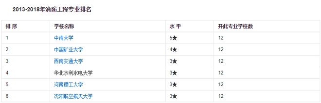 部队考消防师工程师有用吗_消防部队考消防工程师_部队消防工程师怎么考