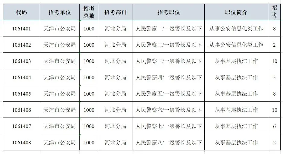 天津市公务员招考_天津公务员考试招聘_天津公务员招考公告