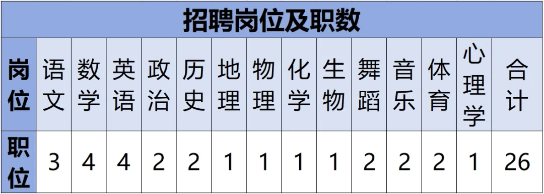 云南教师招聘2024_云南2020613教师招聘_2022年云南教师招聘