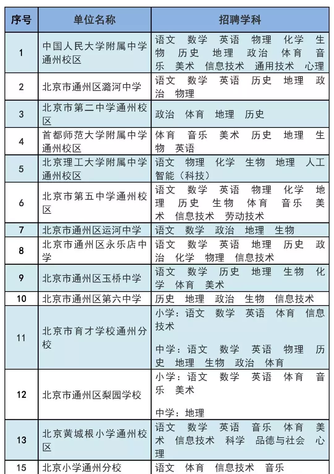 北京市通州区教师招聘_北京市通州区教师招聘_北京市通州区教师招聘