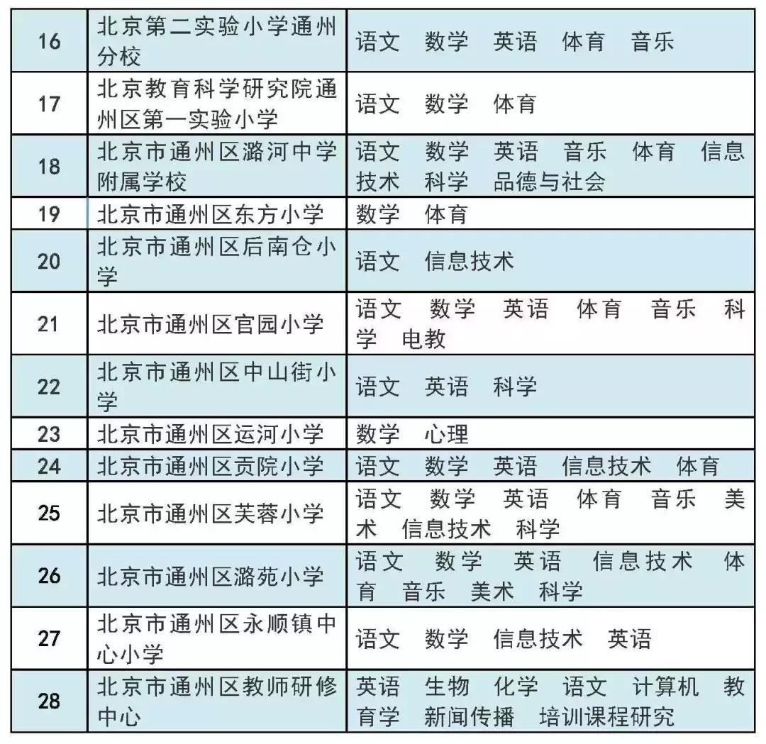 北京市通州区教师招聘_北京市通州区教师招聘_北京市通州区教师招聘