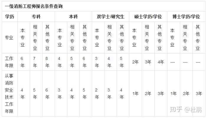 学注册消防工程师方法_消防注册师工程学方法有哪几种_注册消防工程师讲义
