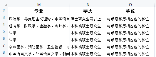 2024 国考报名进行中，如何快速精准选择报考岗位？图1
