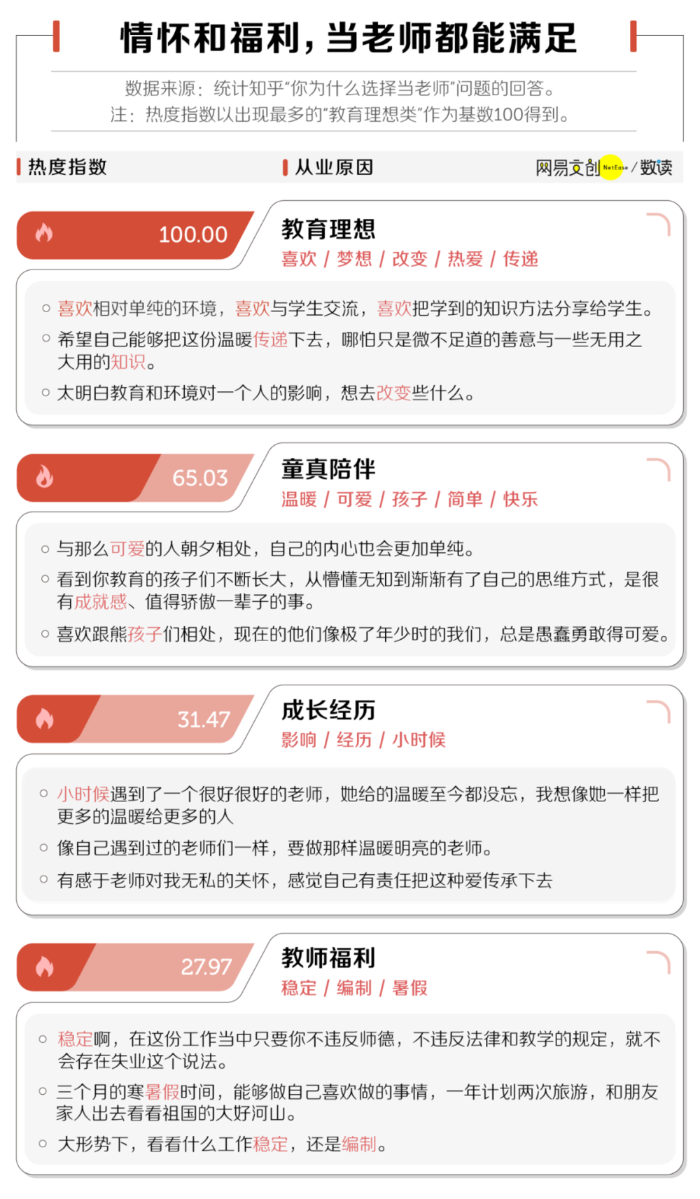六所师范大学分数线_师范院校的录取分数_各种师范大学分数线