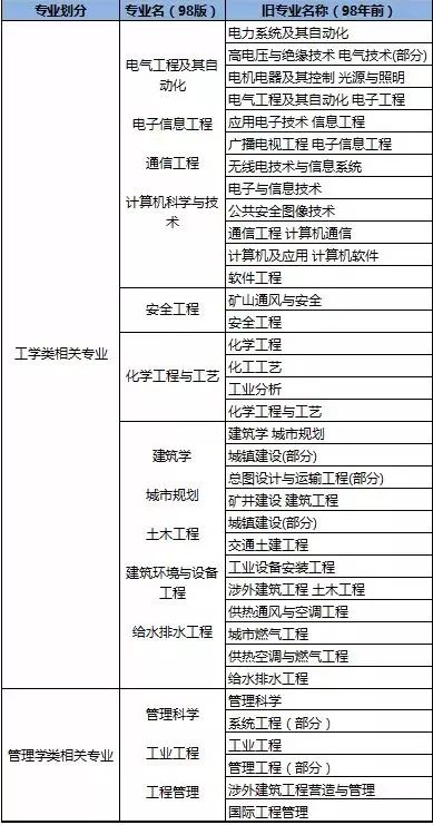 六安报名消防师工程师在哪报_六安报名消防师工程师在哪里_六安消防工程师报名