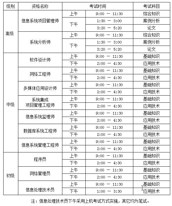 5 月 21 日考试通知：时间安排、入场要求及注意事项