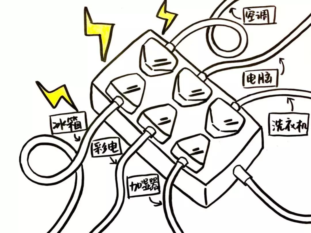 注意！这些日常行为易引发火灾，你中了几个？图2