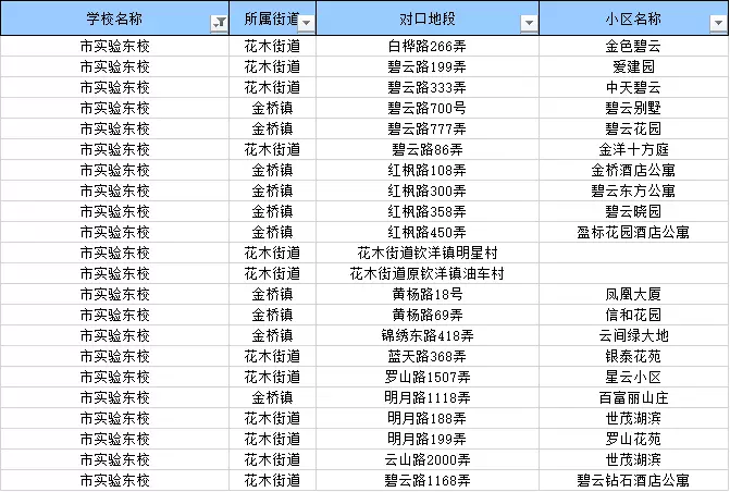 上海实验学校东校招生要求及对口小区情况介绍图3