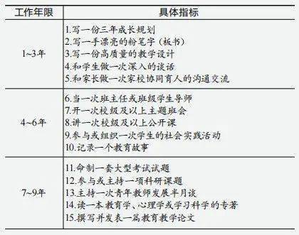 如何促进教师专业发展_促进专业发展教师的建议_促进专业发展教师能力提升