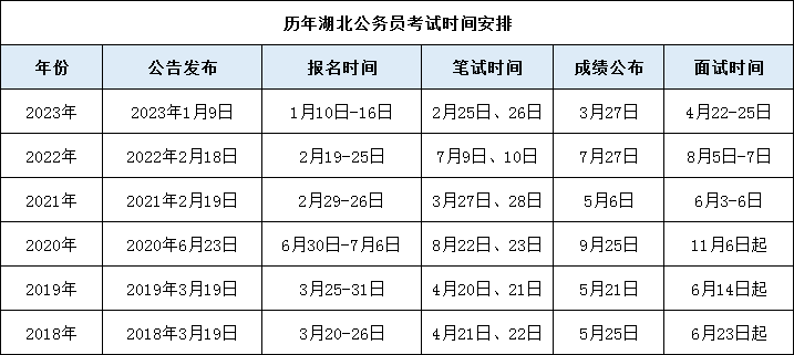 辽宁公务员考试2022_2024年辽宁公务员考试公告_2021年辽宁公务员报考时间