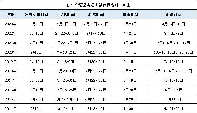 2021年辽宁公务员报考时间_2024年辽宁公务员考试公告_辽宁公务员考试2022