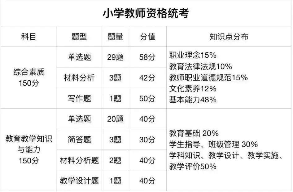 2024教师职业道德规范_2021年教师职业道德规范_教师道德职业规范考试题及答案