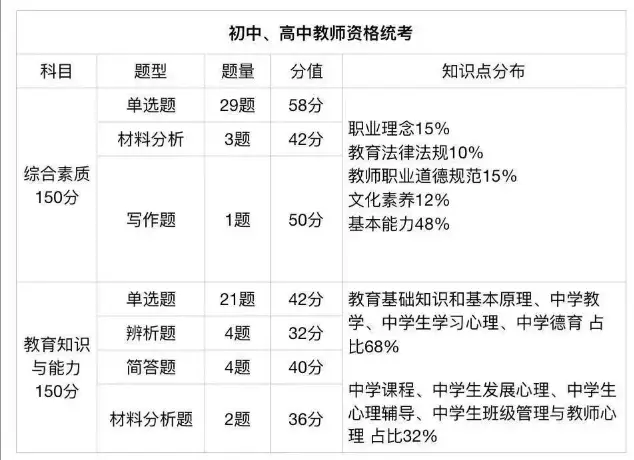 2024教师职业道德规范_2021年教师职业道德规范_教师道德职业规范考试题及答案
