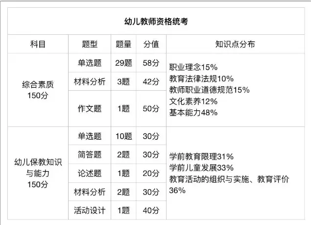 2024教师职业道德规范_教师道德职业规范考试题及答案_2021年教师职业道德规范
