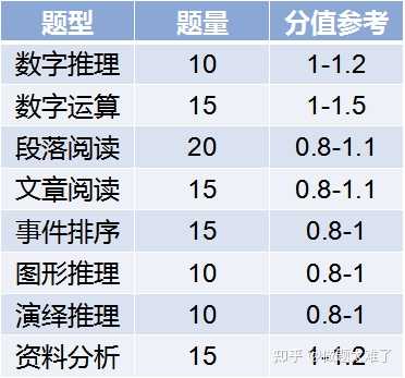 2024年天津市公务员行测真题_天津2020公务员行测真题_2020天津市考行测