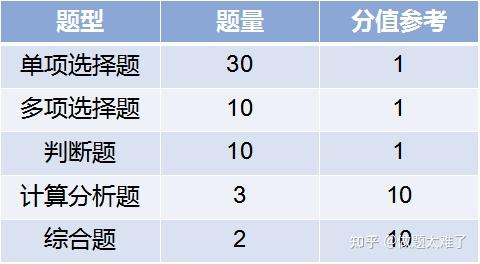 2020天津市考行测_2024年天津市公务员行测真题_天津2020公务员行测真题