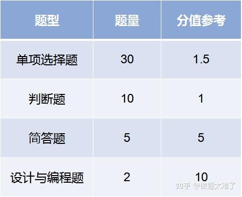 2024年天津市公务员行测真题_天津2020公务员行测真题_2020天津市考行测