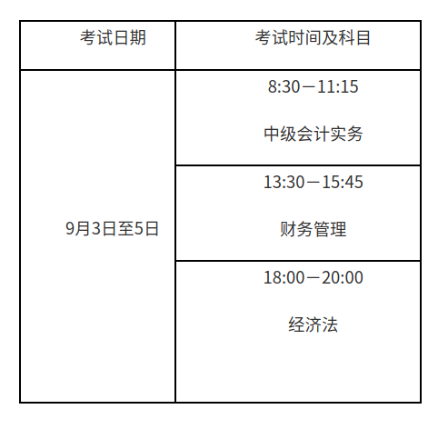 会计从业资格考试 初级会计_会计初级从业资格考试时间_会计初级从业资格考试科目