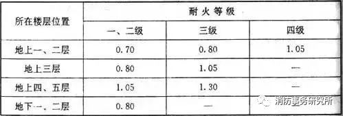 法规消防法律安全知识内容_安全消防法律法规_法规消防法律安全知识
