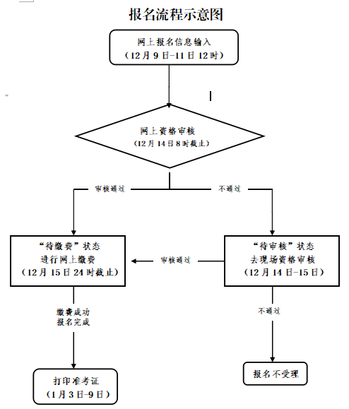 教师资格面试报名流程_教师资格面试报名流程有哪些_教师面试报名步骤