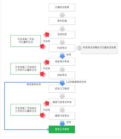 韩国驾照笔试模拟试题软件_韩国驾照中文笔试题_韩国驾照考试题