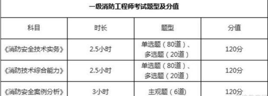 优路带你走进一消冲刺 这些注意事项要记牢