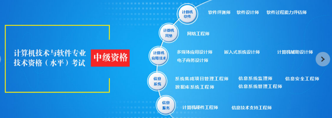 希赛教育网_希赛数据库系统工程师_能人库素质提升工程