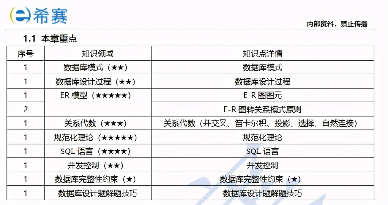 希赛教育网_希赛数据库系统工程师_能人库素质提升工程