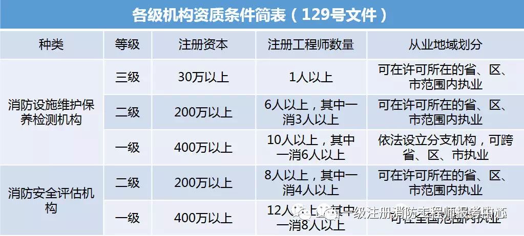 消防员安全操作证_消防员证和安全员证哪个有用_消防安全员证有什么用