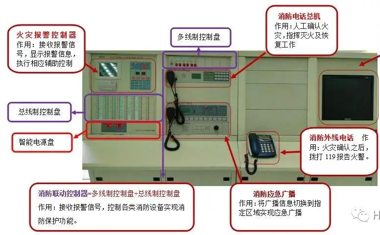 报警消防设备有哪些_消防报警设备的作用_消防报警设备