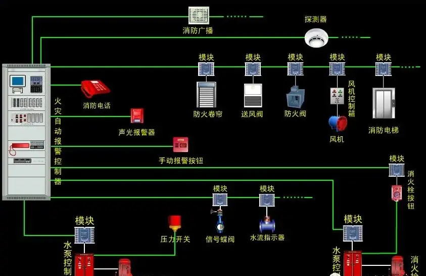 报警消防设备有哪些_消防报警设备的作用_消防报警设备