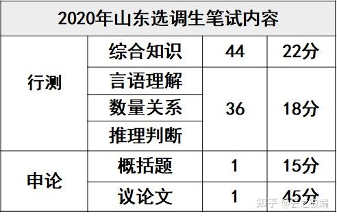 党员考选调生是干什么的_考选调生必须是党员吗_选调生报考条件党员