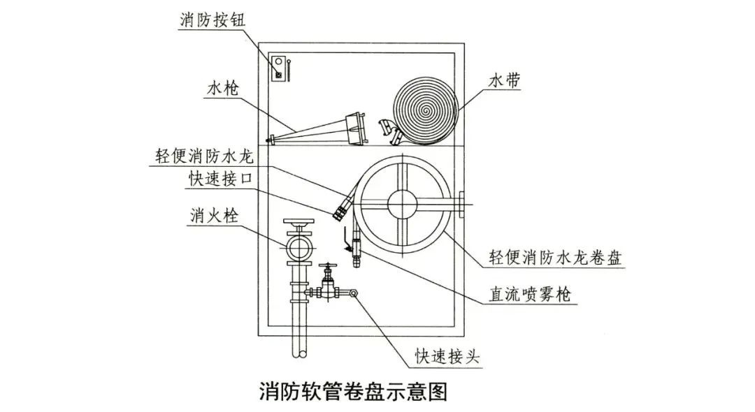 轻便消防水龙现场安装图片_轻便消防水龙图片_轻便消防水龙图片高清