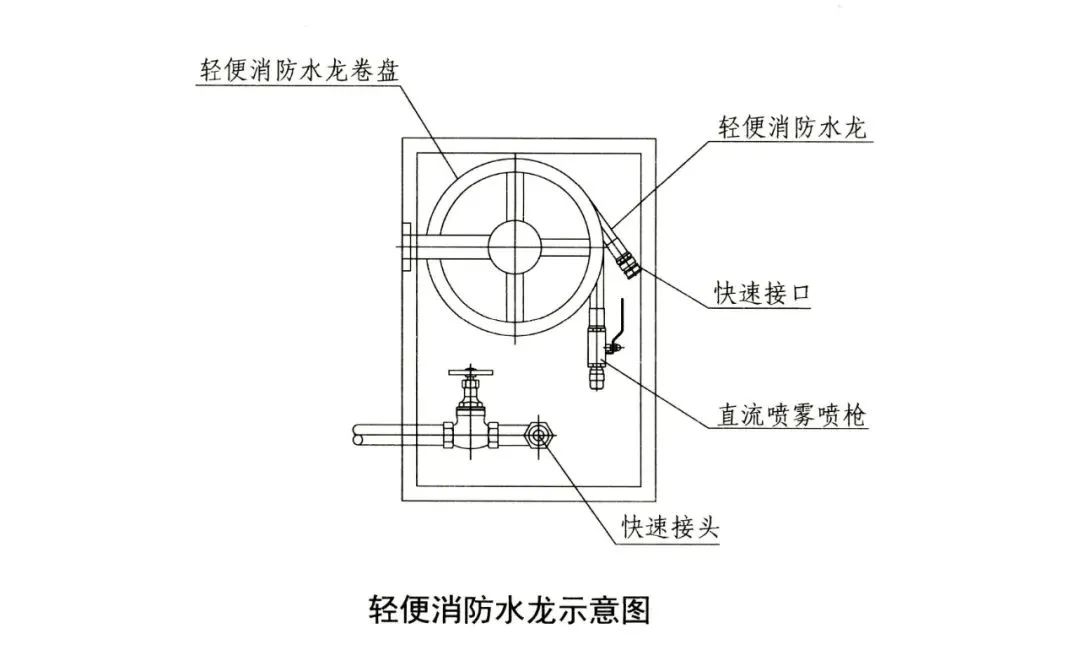 轻便消防水龙图片高清_轻便消防水龙现场安装图片_轻便消防水龙图片